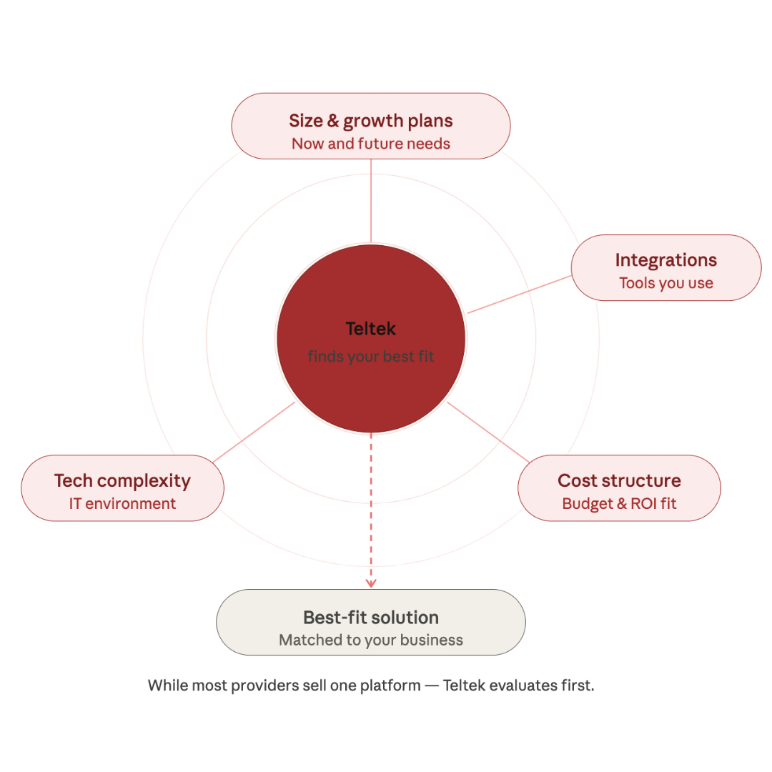 The MSP Approach