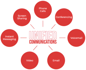 UCaas communication