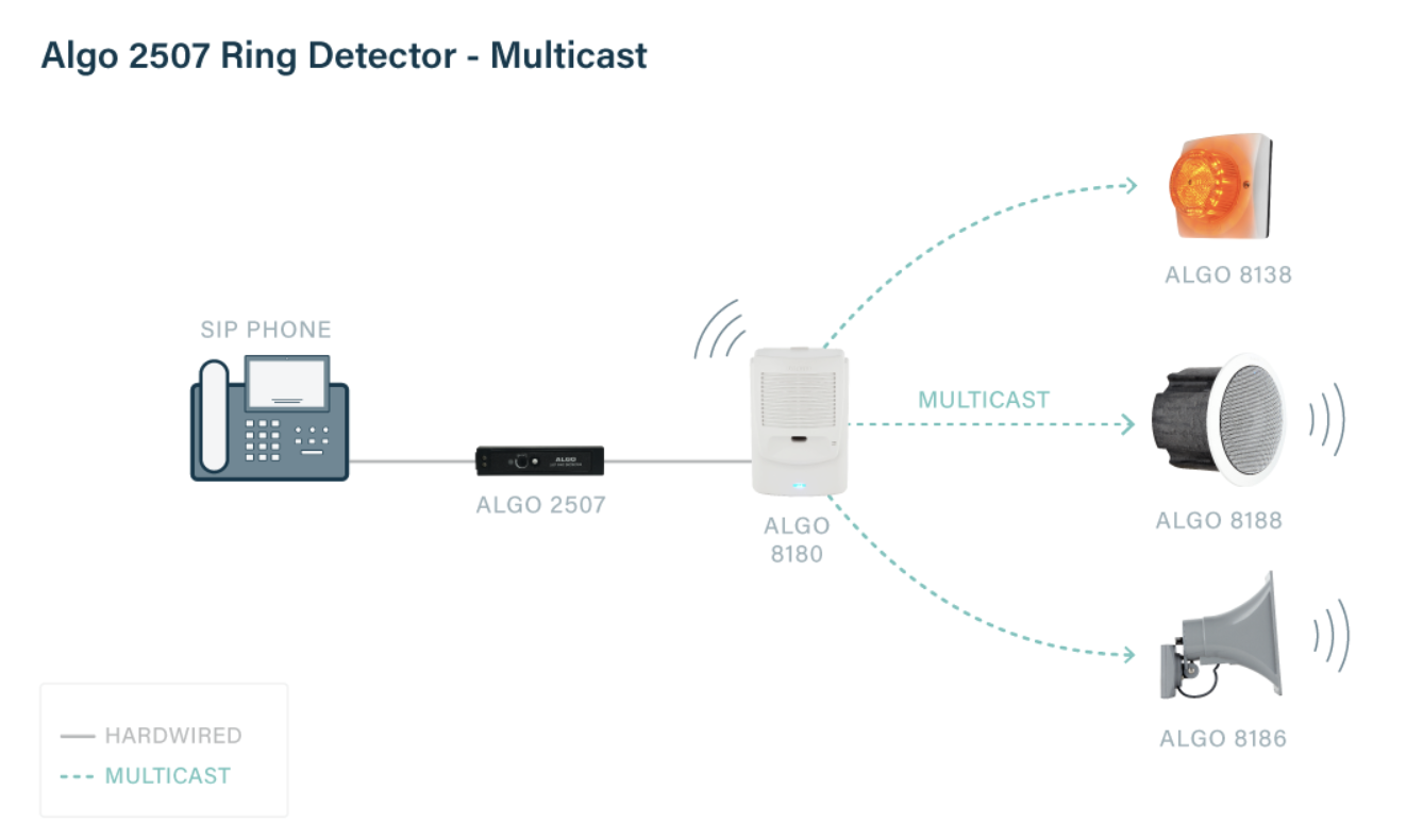 Algo 8128 IP visual alerter emergency notification diagram